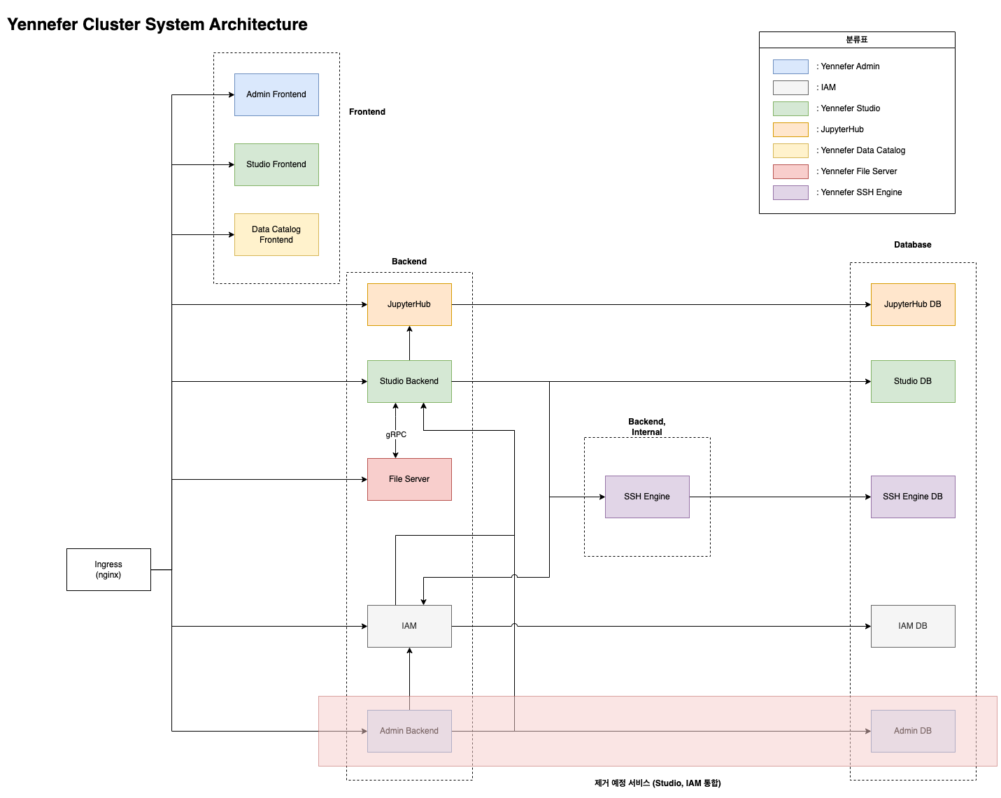 System architecture diagram